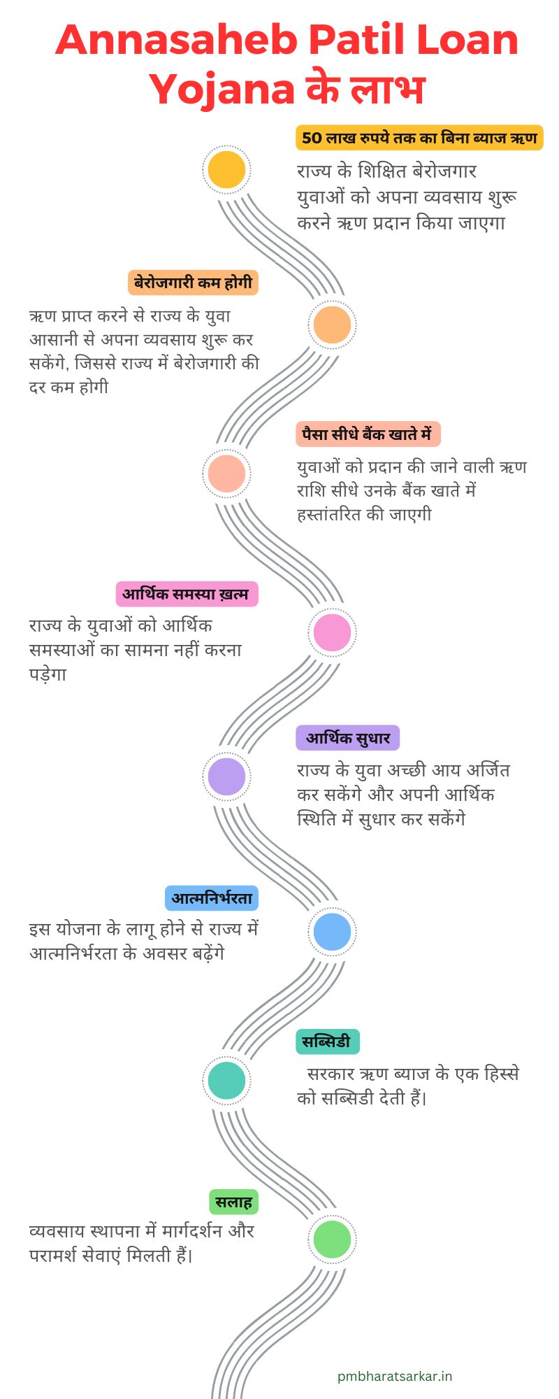 Annasaheb Patil Loan Yojana  