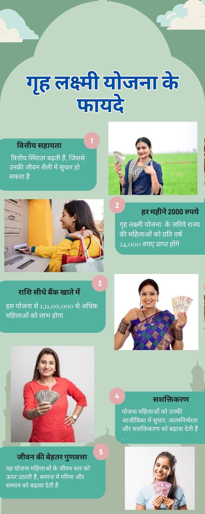 Gruha Lakshmi Yojana